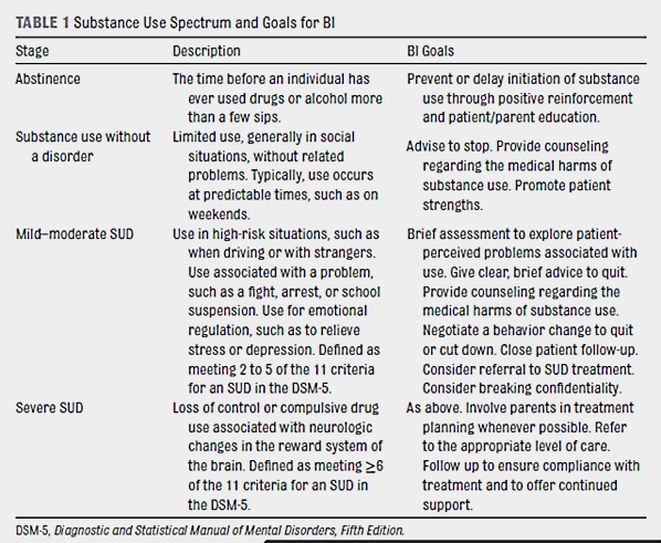 DCT-Table1
